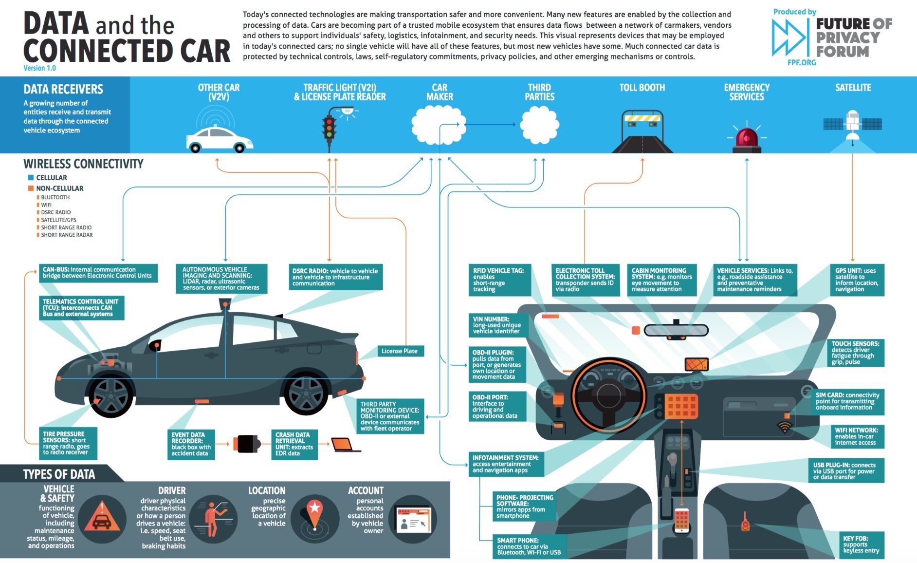 The future of cars - Features and advantages of connected cars