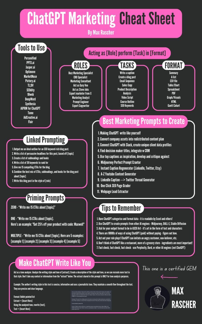 ChatGPT Cheat Sheet | www.homillux.com